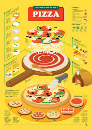 Oznakomtes S Etim Proektom Behance Pizza Infogrphic Poster Https Www Behance Net Gallery 56453675 Pizza Food Infographic Infographic Poster Infographic