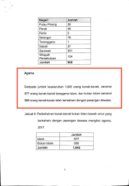 Dan perdesaan memiliki perbedaan dari kurang. Kanak Kanak Non Muslims Lebih Ramai Kahwin Bawah Umur Daripada Muslim Ds Wan Azizah