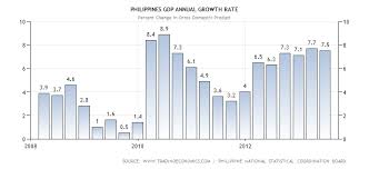 73 valid philippines gdp chart