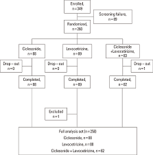 Image result for Intranasal Ciclesonide