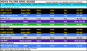 Hoya Filters