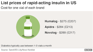 The Human Cost Of Insulin In America Bbc News