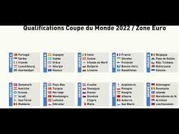 Programme tv qualifications coupe du monde 2022 : Groupe Qualification Pour La Coupe Du Monde 2022 Zone Europe Tirage Au Sort Officiel Youtube