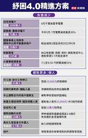 政府協助受到武漢肺炎衝擊的勞工，行政院推出「勞動部對受嚴重特殊傳染性肺炎影響勞工紓困辦法」的紓困補助金，幫助各種族群度過疫情難關。工作被迫減薪、減班及非自願離職等，導致生活困難，這些國人都可以申請紓困現金，以及 4 月 30 日起可申辦「勞工紓困貸款」、5月6日起申辦「紓困1. Rhpqzfpxt2jrjm