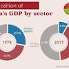 Manufacturing sector in malaysia began to grow rapidly since the early 1980s when the country witnessed the transition from an agricultural economy to one based on industry. 1