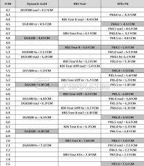 Inquisitive Iron Shaft Frequency Chart Golf Driver Shaft