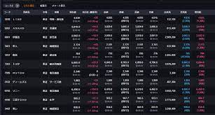 Adr株価(日本株) 全銘柄 top adr株価(日本株) 主要銘柄. æ ªä¾¡æƒ…å ± æŠ•è³‡æƒ…å ± Dmm æ ª