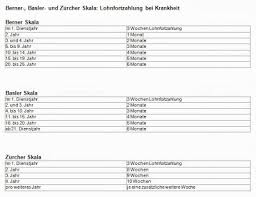 Aktuelle informationen und tipps, wie sie ihre rechte bei einer krankheitsbedingten kündigung erfolgreich durchsetzen. Maklerzentrum Schweiz Ag Lohnfortzahlung Bei Krankheit Schweiz Krankheit Zentrum