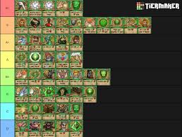 Been A While Since My Last Tier List Heres A Tierlist Of All Life Spells Lvl 62 Life Wizard101