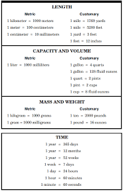 methodical 4th grade math conversion chart 4th grade math