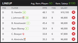 I am pickswise's nascar expert, also make picks on mlb, nhl, and both college football and basketball. Dfs Nascar Draftkings 2020 Nascar All Star Race Lineup 7 15 20 Pickdawgz