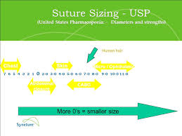 wound closure presentation ppt video online download