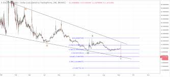 Bitcoin Diamond Bcd Price Technical Analysis Decreases By 84