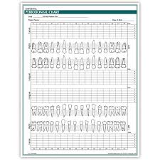 Perio Chart Form Bedowntowndaytona Com