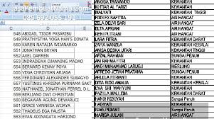 Nama agama kristian sendiri bolehla dikatakan tidak wujud ketika zaman nabi isa hidup. 1000 Nama Bayi Kristen Modern 1000 Nama Bayi Kristen Modern
