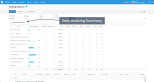 Daily booked in report for day 1. Booking Daily List Introduction Checkfront Support