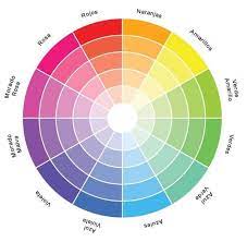 Guia Para Combinar Colores 4 Formas Eficaces Para Circulo Cromatico De Colores Ruleta De Colores Combinaciones De Colores De Moda