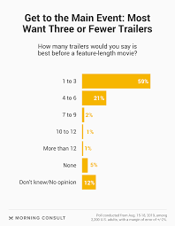 On Average, How Long Are Movie Previews Before The Actual Showing? - Quora