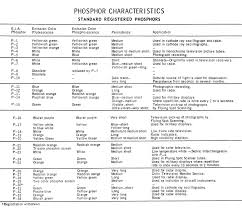 Vacuum Tube Wiring Diagram Wiring Library