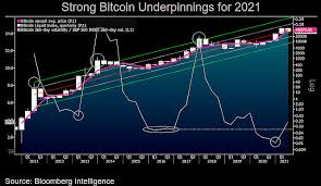 Jika diubah ke mata uang indonesia maka satu keping bitcoin bernilai rp132.180.630,60. G5w2rk7 Chui1m