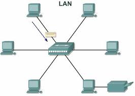 Resultado de imagen para red lan