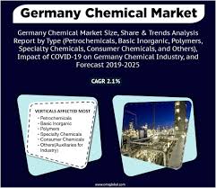 Germany Chemical Market Size Industry Trends Share And Forecast 2019 2025 In 2020
