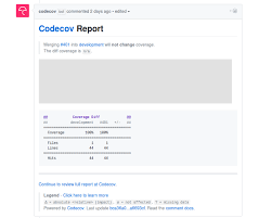 A summary of the results will also be displayed in the terminal. Codecov Blog Fossasia Org