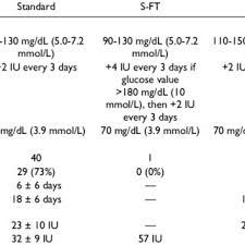 Titration Rules And Results Of The 4 Activation Keys