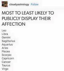 A cancer guy, like most men, is protective by nature. Most To Least Likely To Display Their Affection In Public Zodiac Zodiac Horoscope My Zodiac Sign Zodiac Facts