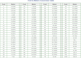 78 surprising conversion chart for feet to meters