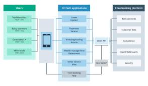 Getting Started With Marketplace Banking A Roadmap For