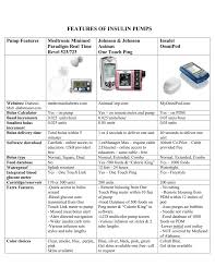 pump comparison charts