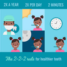 The 2 2 2 Rule Is A Great One For Your Kids It Means To Have A Dental Appointment Twice A Ye Childrens Dental Health Childrens Dental Health Month Dental Kids