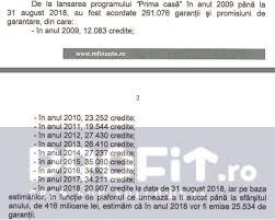 Fondul national de garantare a creditelor a aprobat si transmis catre banci, intre 26 februarie si 16 martie, 1.250 de dosare pentru credite prin prima termenul de analiza si transmiterea catre banci a deciziei privind acordarea garantiei este de maximum cinci zile de la primirea dosarului de catre fond. NumÄƒrul Beneficiarilor Creditelor Pentru Prima CasÄƒ Scade Profit Ro