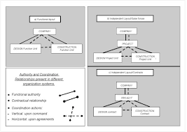 the role of project management principles for controlling