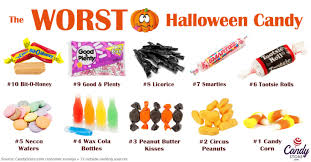 The 10 Best And The 10 Worst Halloween Candies Mental Floss