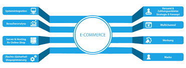 Every time individuals and companies are buying or selling products and services online. E Commerce Losungen Fur Hoheren Absatz A O