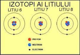 Industrie, agricultură, medicină, arheologie, paleontologie, constructii, fabricarea unor masini, etc. Izotopi Si Utilizarile Lor
