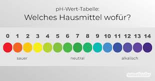 We did not find results for: Reinigen Mit Hausmitteln Welcher Ph Wert Wofur Tabelle