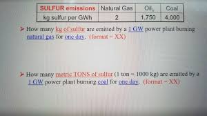 It's mainly used in usa and often called as us ton. Solved Sulfur Emissions Natural Gas Coal Oil 1 750 Kg Sul Chegg Com