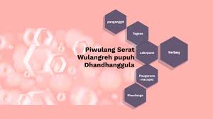 Maybe you would like to learn more about one of these? Wulangreh Pupuh Gambuh By Nur Hidayatun