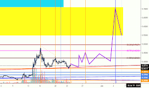 Xrp Worldcoinindex Bitcoin Bit Calculator 15 Gh S Agrijohnson