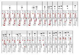 B Flat Clarinet Fingering Chart