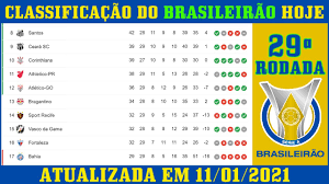 Descargar la última versión de tabela brasileirão para android. Tabela Do Campeonato Brasileiro 20 21 Classificacao Do Brasileirao 2020 Atualizada Hoje 11 01 2021 Youtube