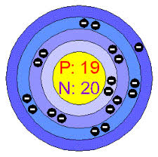 Chemical Elements Com Potassium K Neon Atom Model Atom Model Project Atom Model