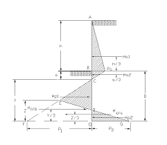 Cantilever Sheet Pile Wall Design