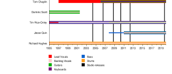 keane band wikipedia