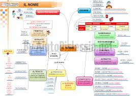 Scarica analisi grammaticale plus e usalo su iphone, ipad, ipod touch o mac os x 10.15 o versioni successive. Pin Su Schede Scuola