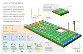 Millions worldwide play rugby mate. How To Play Football Visual Ly