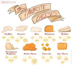 Cheese Chart Imgur